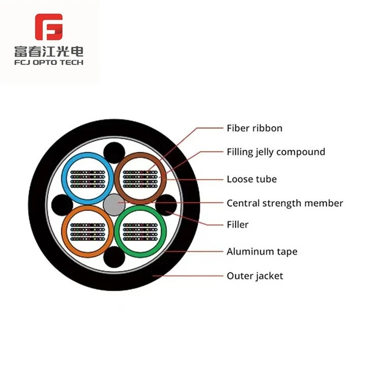 FCJ GYDTA Armored Outdoor Fiber Optic Cable
