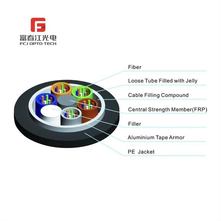 FCJ GYTA Duct Aerial Outdoor Fiber Optic Cable